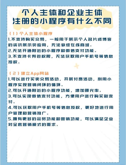 个人主体小程序与企业组织小程序有何本质区别？