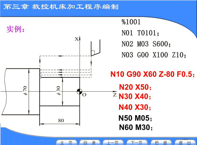 如何高效地C/C++编程读取地震切片数据？