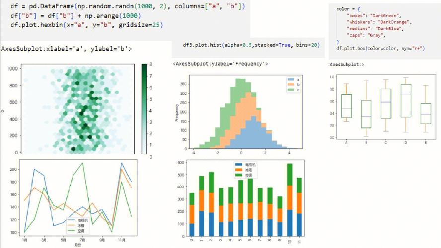 如何高效运用Python Matplotlib模块进行数据可视化？