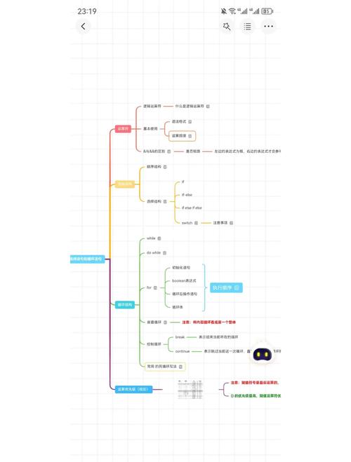 zxmind和git哪个更适合做思维导图和版本控制？