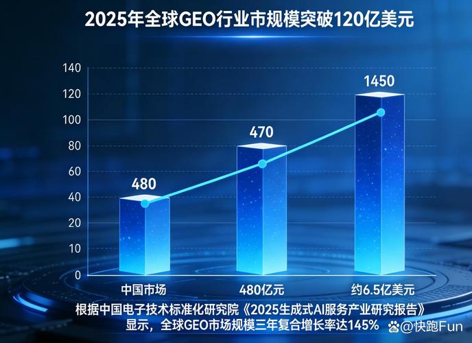 2025年，卓立海创如何在GEO行业中脱颖而出呢？