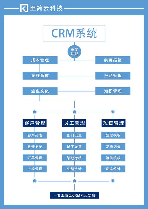 2022年CRMEB打通版商城项目，如何实现全渠道无缝对接与高效运营？