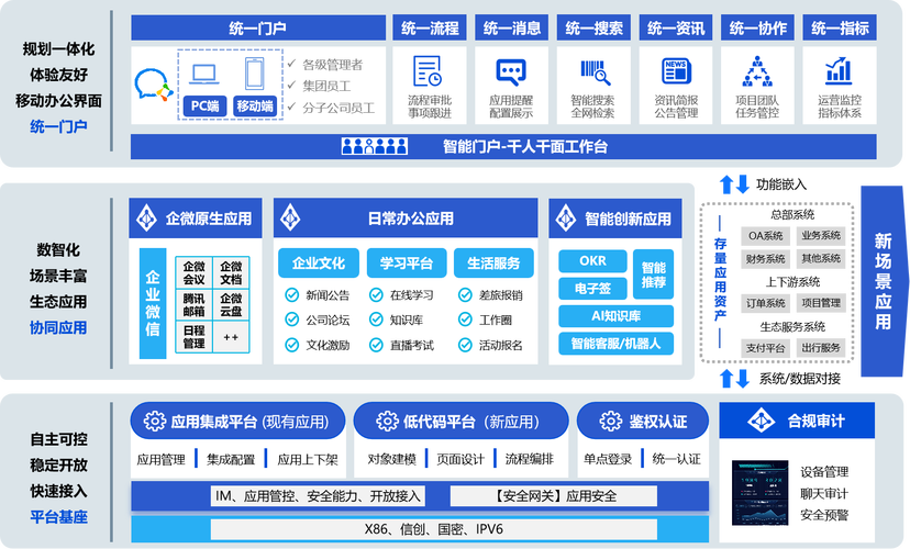 协同办公协同为何意，数字化办公如何轻松破解协同难题？