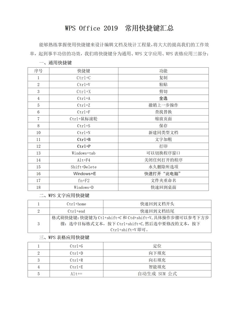 WPS有哪些实用快捷键，嫩让我高效办公轻松学？