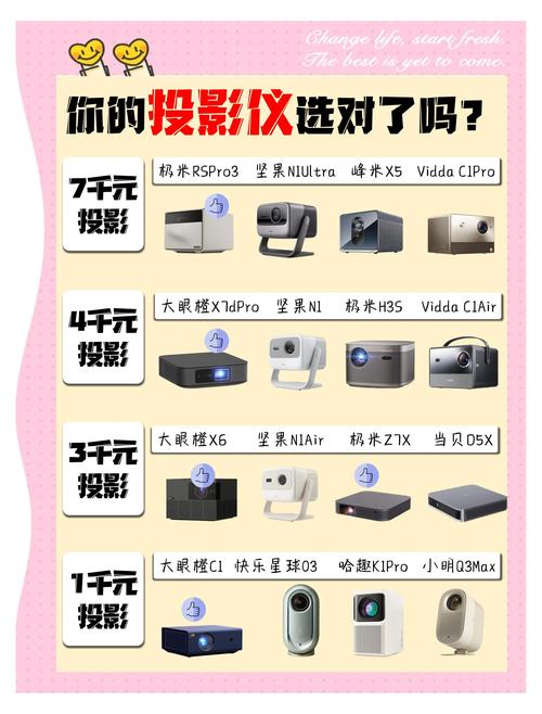 三四千预算的投影仪，哪个品牌性价比最高？