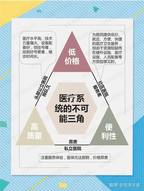如何通过优化策略有效降低医院营销成本，同时提高患者获取效率？