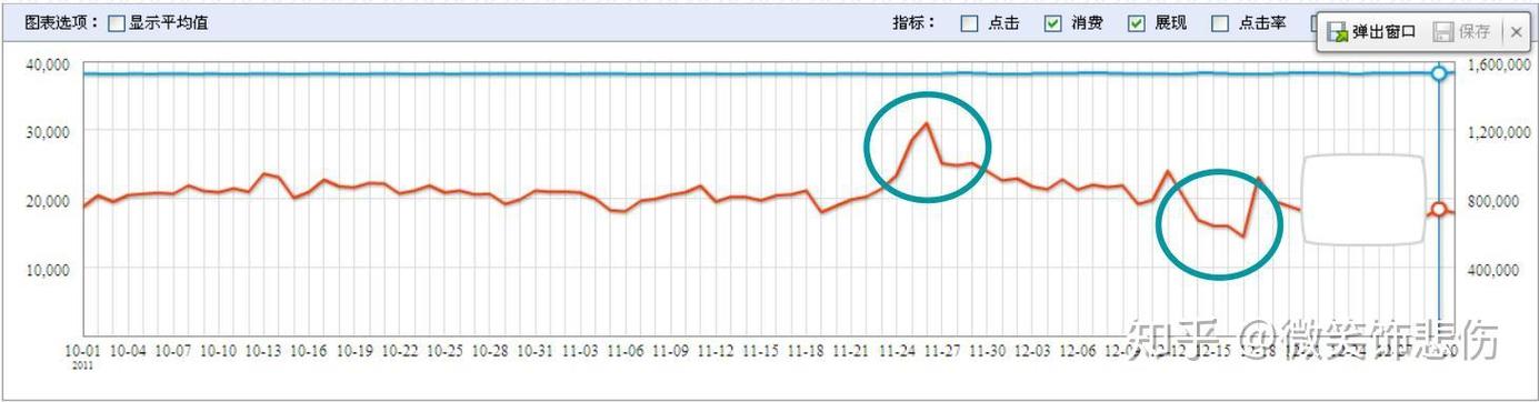 如何通过SEM推广优化数据分析与监控，提升其有效性？