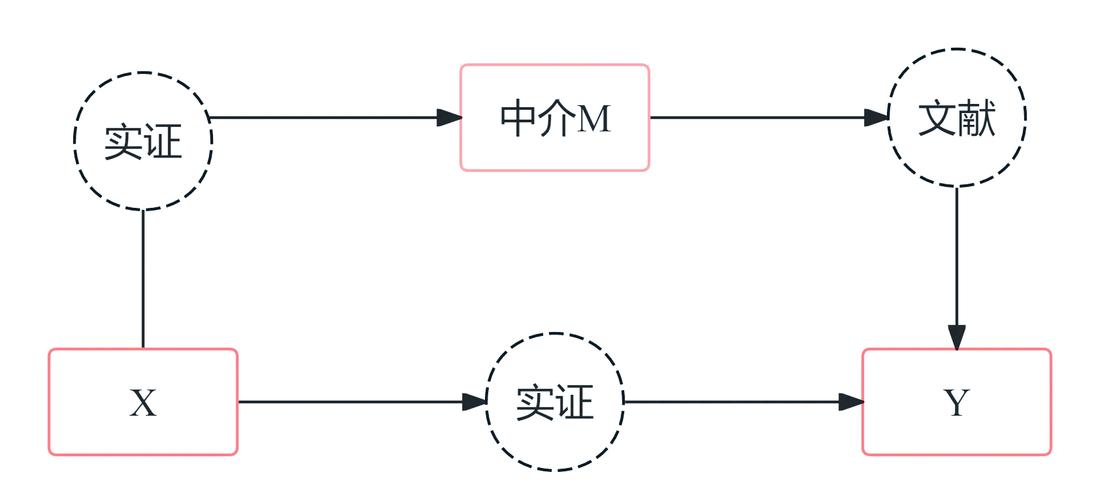 中介者模式在.Net中如何实现以减少对象间直接依赖，提高系统可扩展性？
