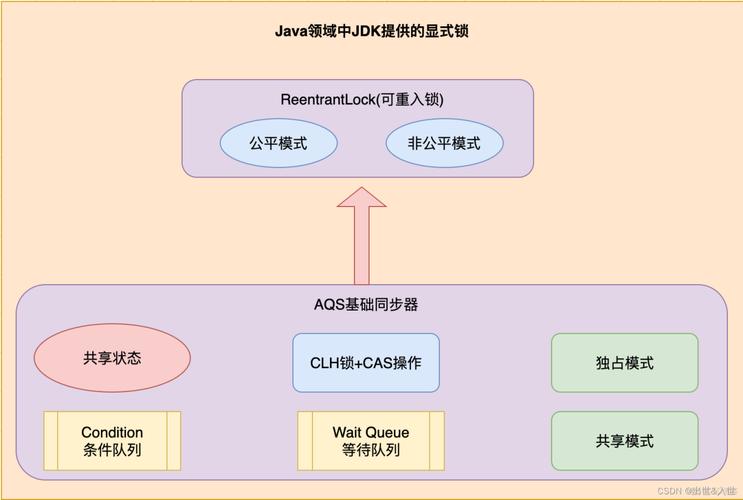 Java中的ReentrantLock锁如何实现可重入且线程安全？