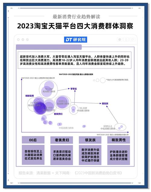 天猫商家在运营过程中，有哪些痛点是99家竞品都普遍面临的？