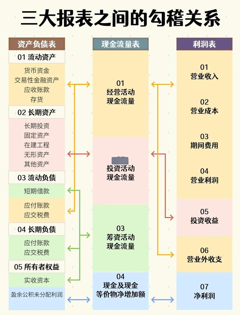 核算项目与钩稽的根本差异是什么？