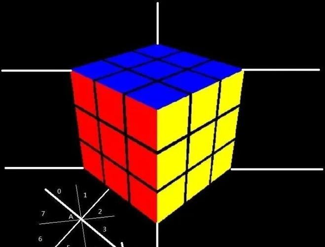 如何进行Android平台3D魔方游戏的设计与开发？
