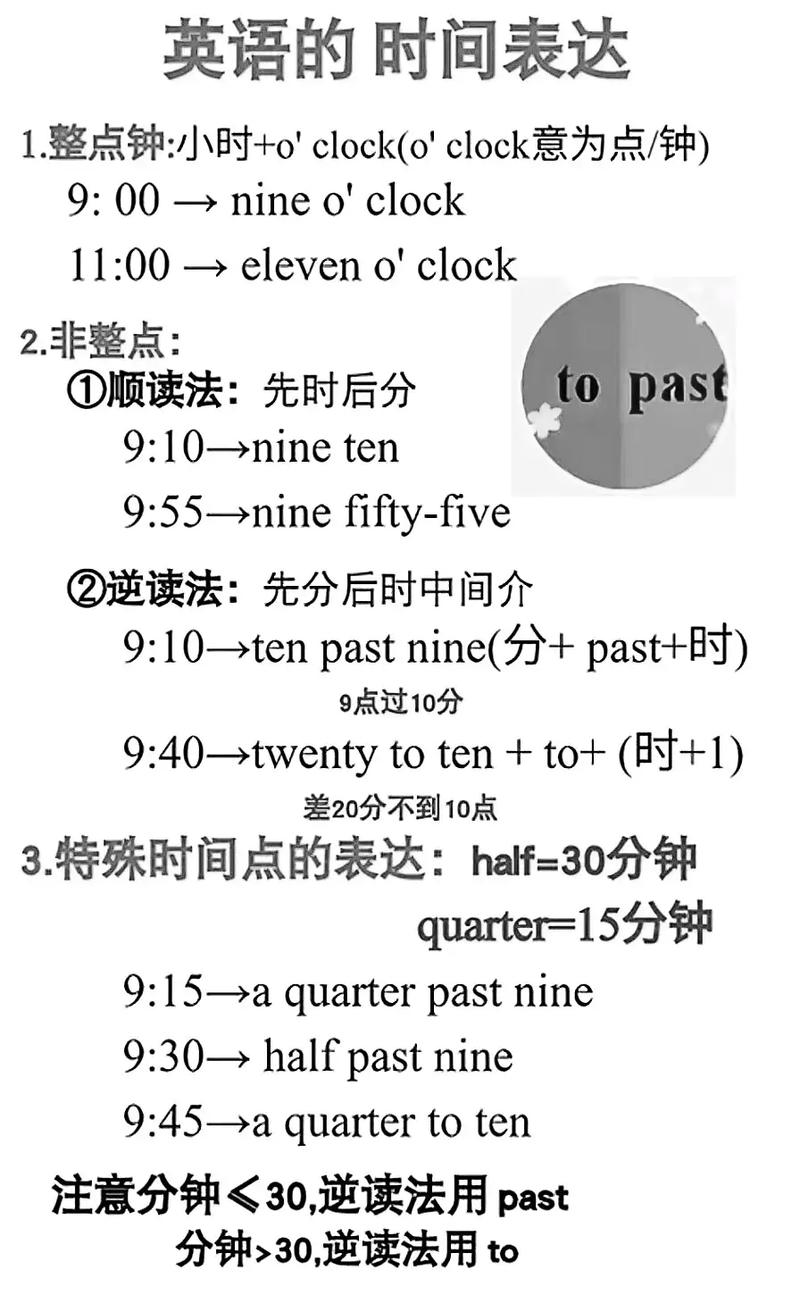 Vue如何实现一个长尾词的数字时钟效果？