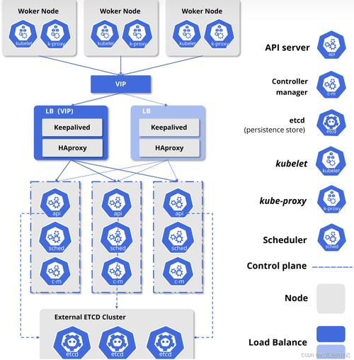 K8S、Mesos、Swarm，哪个调度框架更适合构建长尾应用生态？