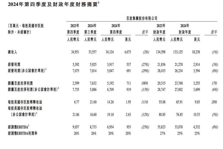 百度运营推广公司一年能赚多少利润？