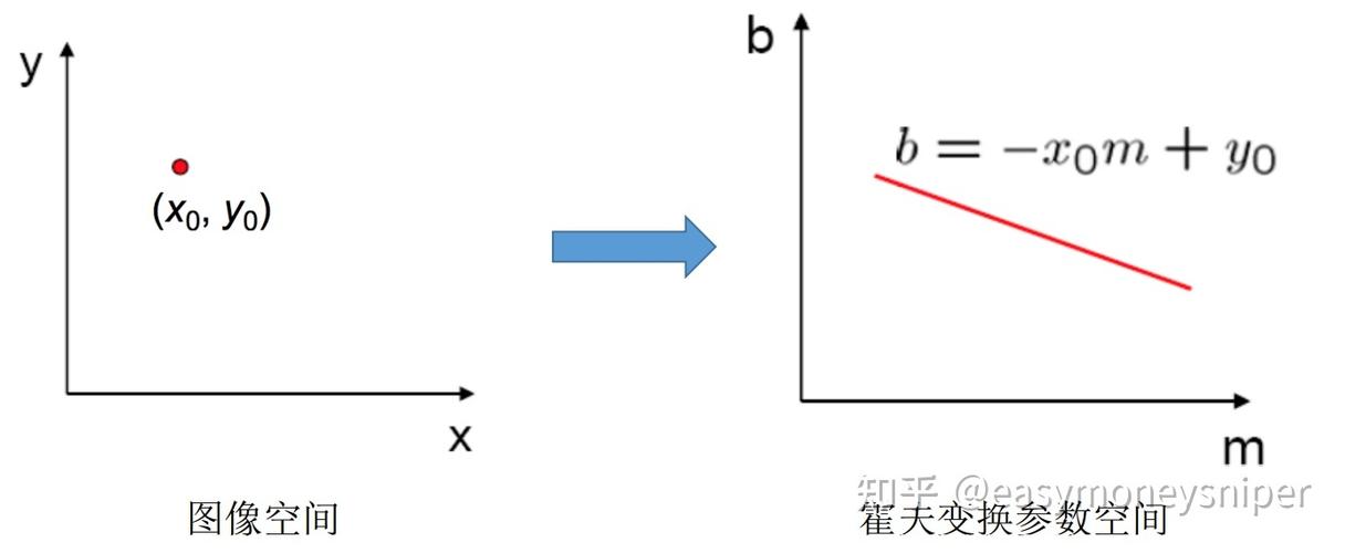 直线检测是霍夫变换还是深度学习更胜一筹？