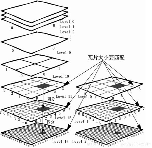如何通过Openlayers实现显示瓦片网格信息的详细步骤和技巧？