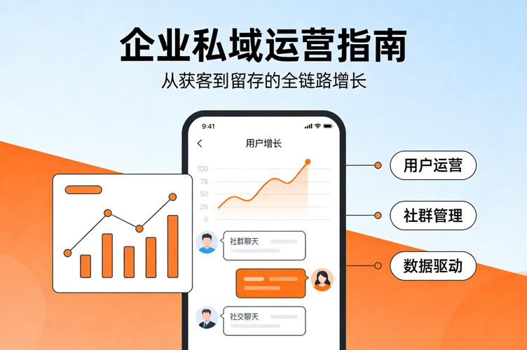 独立站流量成本高，如何通过私域运营降低80%获客费，构建线上护城河？