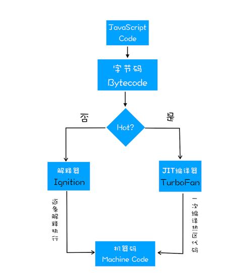 JavaScript中的执行上下文和堆栈是如何相互关联并影响程序执行的？