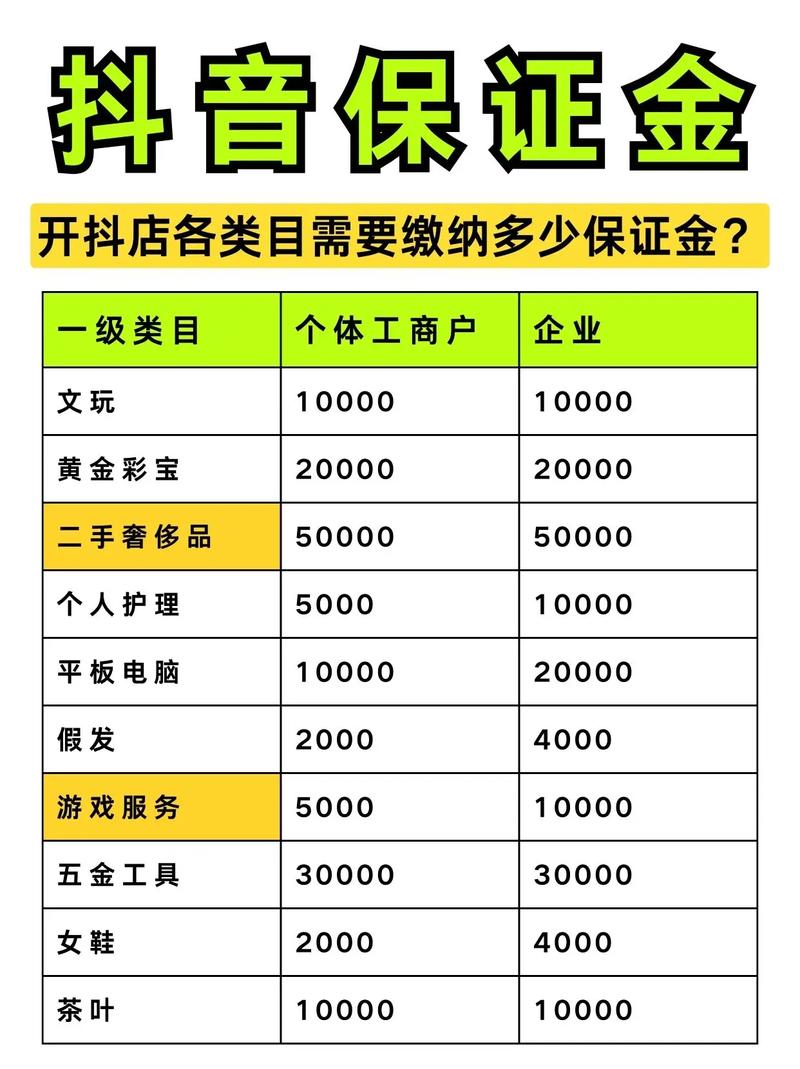 快手小店保证金具体金额是多少？开店需要缴纳多少？