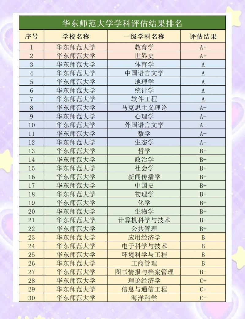 华东师范大学数据库叫什么名字？
