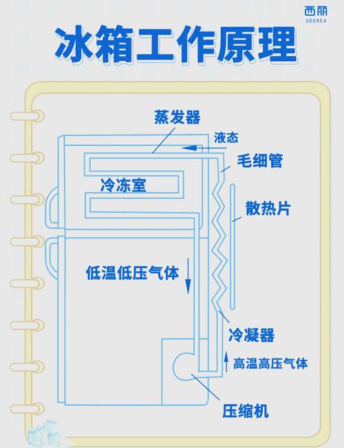 无霜冰箱的工作原理是什么？购买无霜冰箱是否值得？