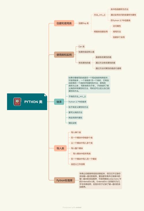 Python中实例方法、类方法和静态方法有什么区别和用途？