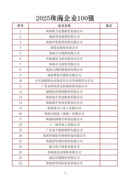 珠海SEO哪家强，企业飞跃选哪家？