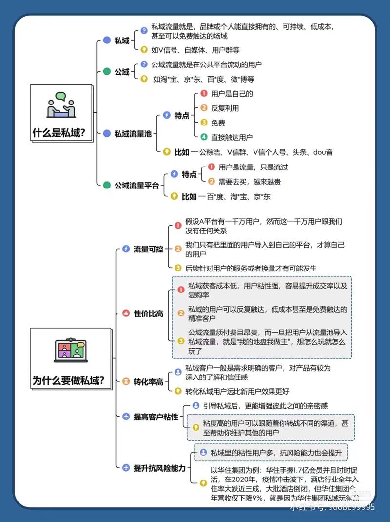 独立站和私域流量究竟是不是同一种流量渠道？