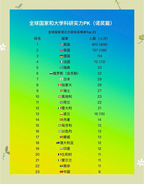 科研奖项数据库是如何构成的？