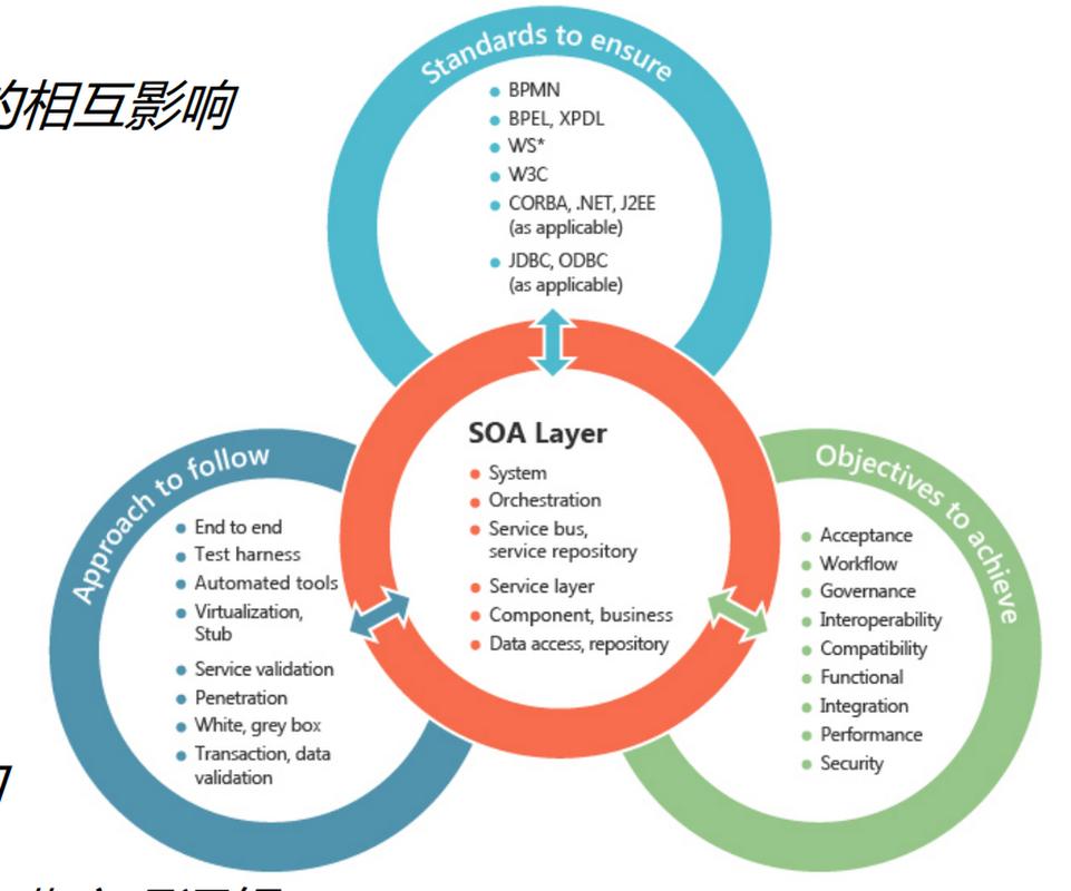 企业面临SOA稳定与微服务灵活的抉择，究竟该拥抱哪一方，以适应未来业务需求？