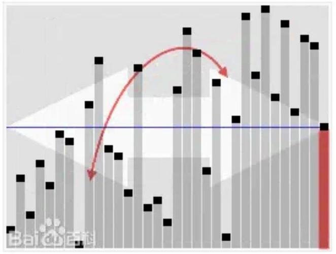 如何将Java中的快速排序及其优化（双路快排、三路快排）融合为一个高效的长尾排序算法？