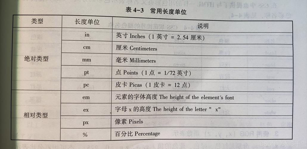 CSS中的px单位代表什么长度单位？
