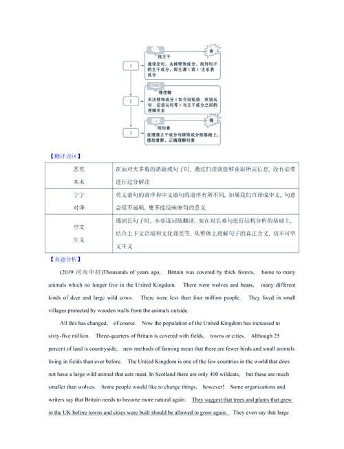 如何分析基于B/S模式的ASP课程重难点，构建长尾词掌握情况系统？