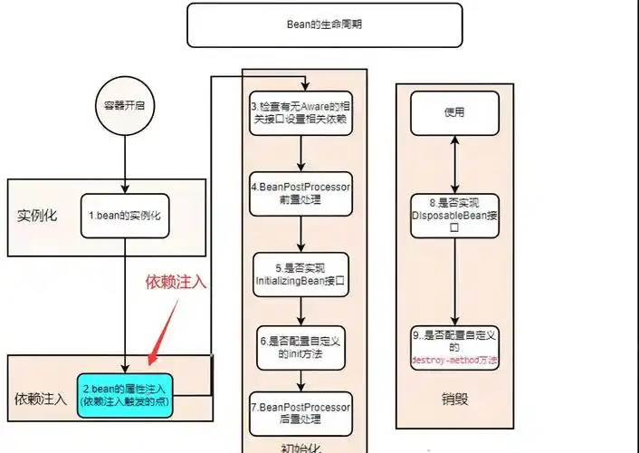 Spring框架中如何展示依赖注入的实例代码？