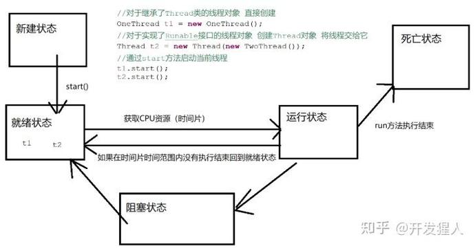 Java如何获取当前线程时间，能详细解释一下吗？