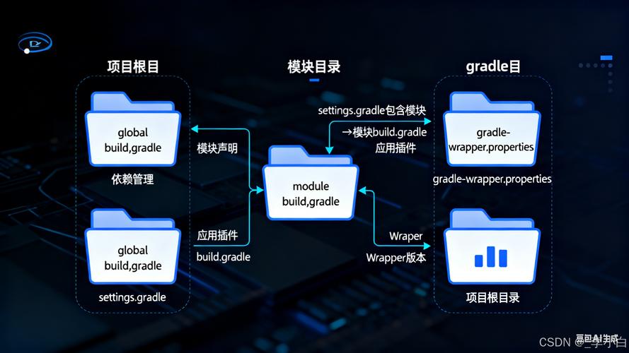 为什么 Gradle 成为 Android 高级开发者必学技能的基石？