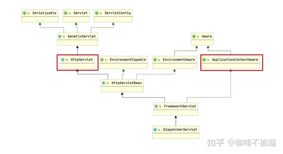 SpringMVC-02中如何实现多视图解析？