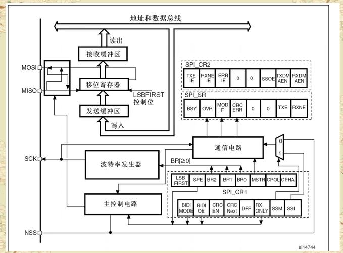 如何将STM32与物联网02模块实现网络数据接收的改革与优化？