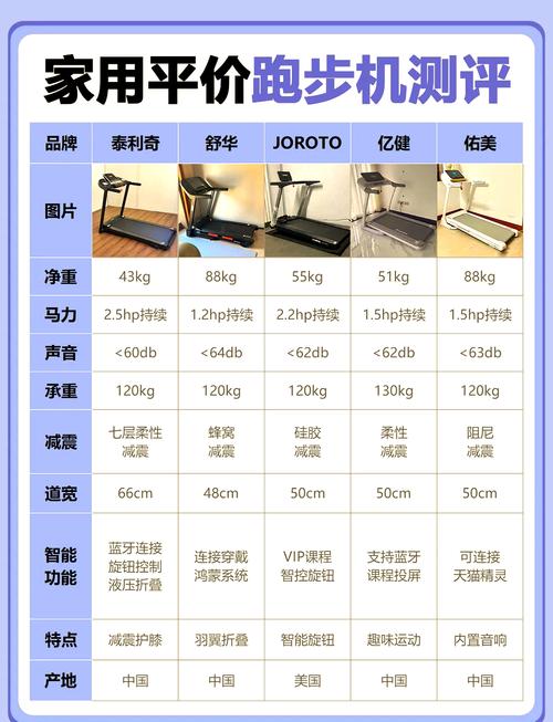 如何挑选适合家庭使用的跑步机型号？