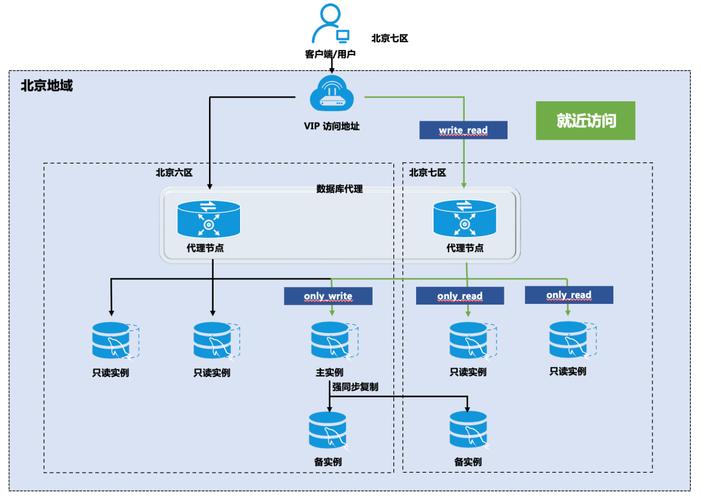 数据库代理主要负责哪些具体工作内容？