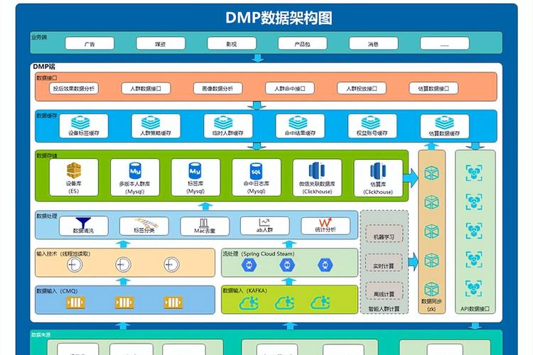 大型asp.net应用系统架构如何优化设计以提升性能和可扩展性？