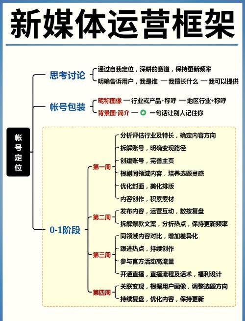 Red5FQA如何实现高效稳定的长尾词流媒体服务？