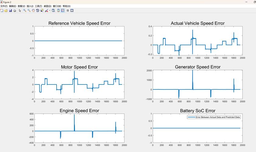 MATLAB2D绘图功能如何实现长尾词效果？