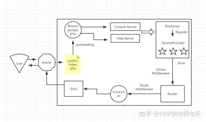 如何通过Laravel缓存管理大幅提升请求响应速度和系统性能？