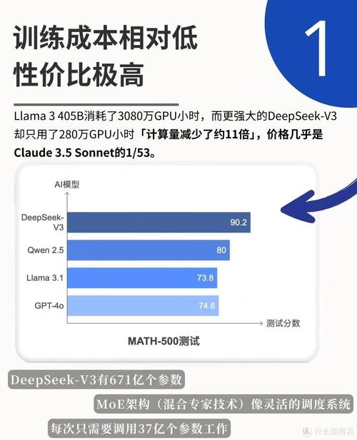 NAP一致性在谷歌SEO中，与ST相比，哪种智能度更高？