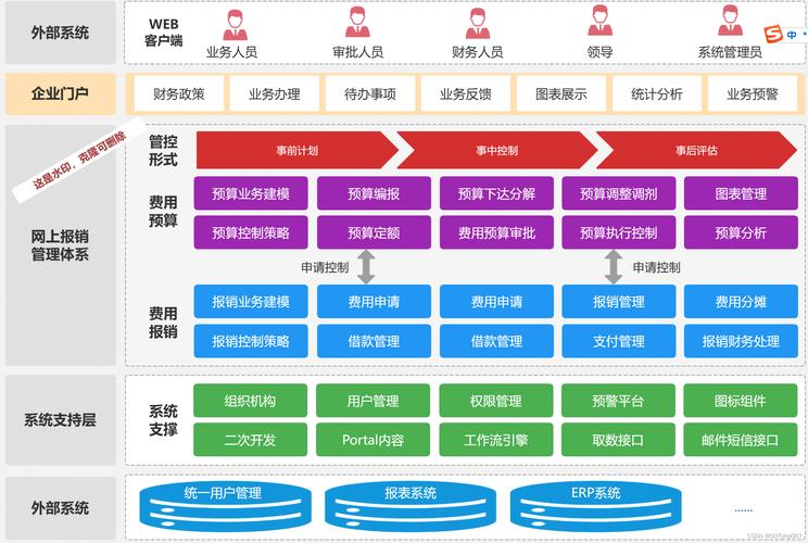 如何设计并实现jsp企业财务管理系统，包括论文、PPT及源码？