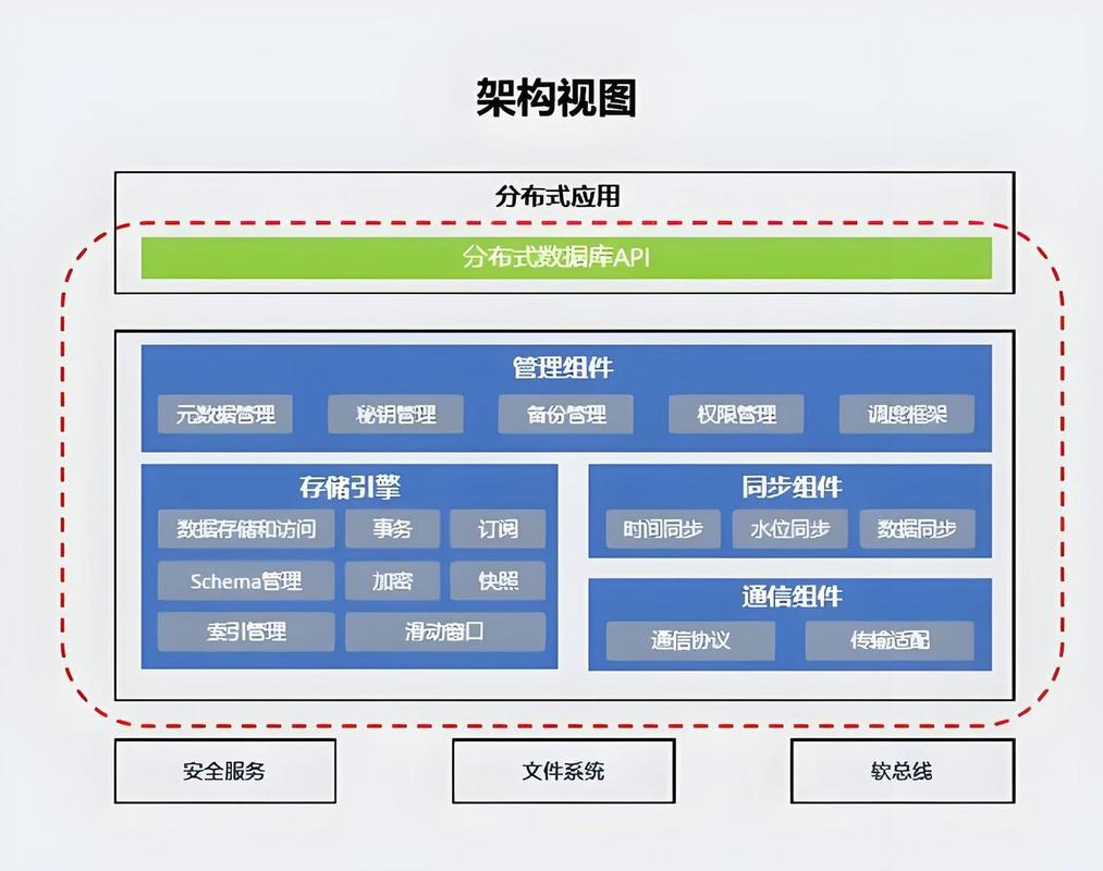 数据库系统究竟是怎样的一个复杂而核心的概念，它又是如何支撑起现代信息社会的？