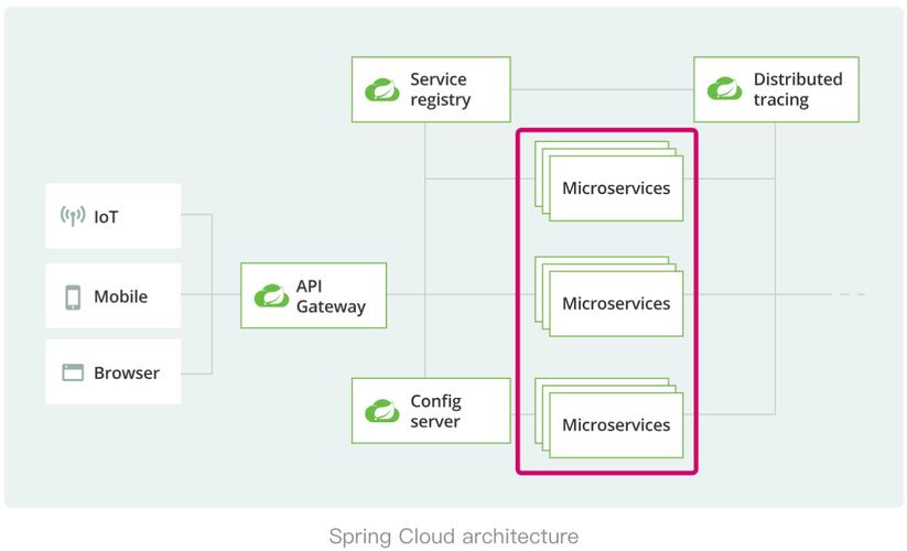 SpringBoot和SpringCloud版本对应关系详解是怎样的？