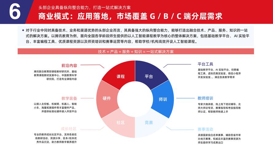 Fun域名在创新应用领域的大未来趋势与潜力分析，有哪些值得关注的细节？